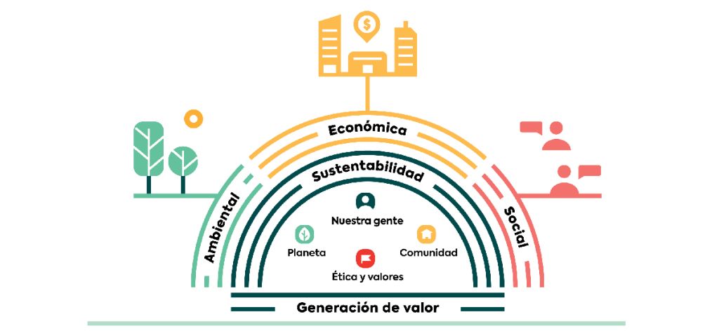 Nuestra energía en Responsabilidad Social