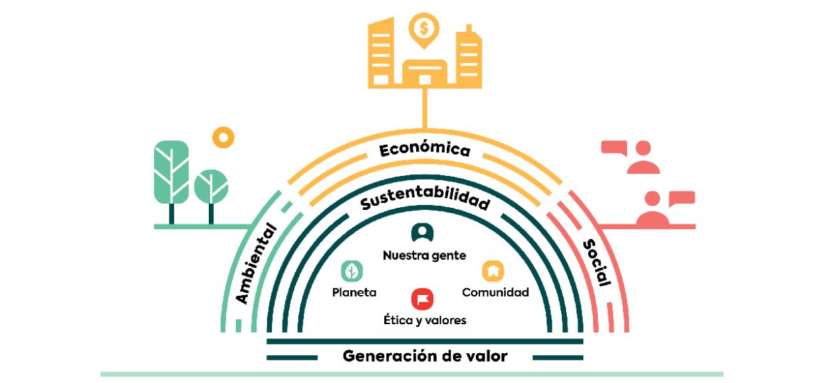 Nuestra energía en Responsabilidad Social